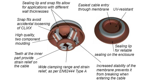Wiska Clixx Low Profile Cable Gland
