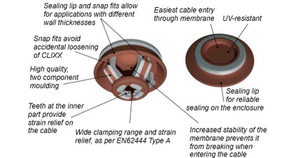 Wiska Clixx Low Profile Cable Gland